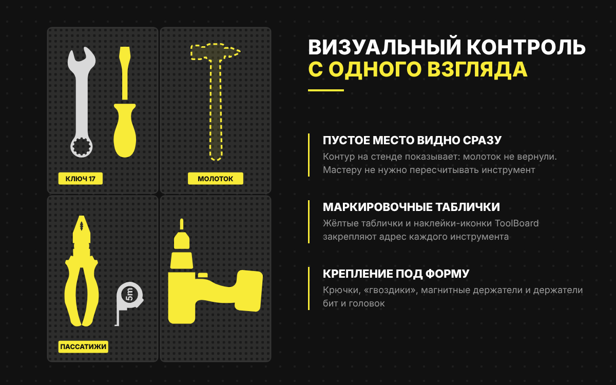 Теневая доска 5S: пустое место инструмента и маркировочные таблички ToolBoard Теневая доска 5S: пустое место инструмента и маркировочные таблички ToolBoard