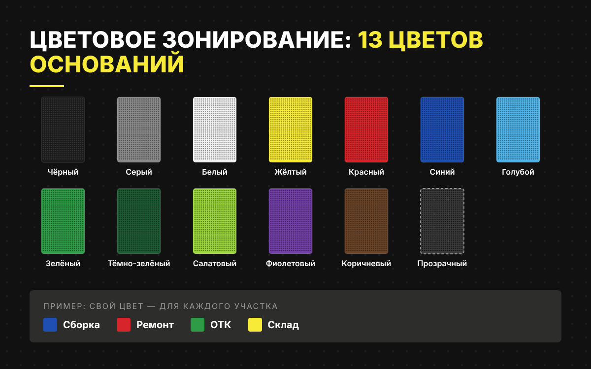 Цветовое зонирование 5S: 13 цветов оснований ToolBoard Цветовое зонирование 5S: 13 цветов оснований ToolBoard