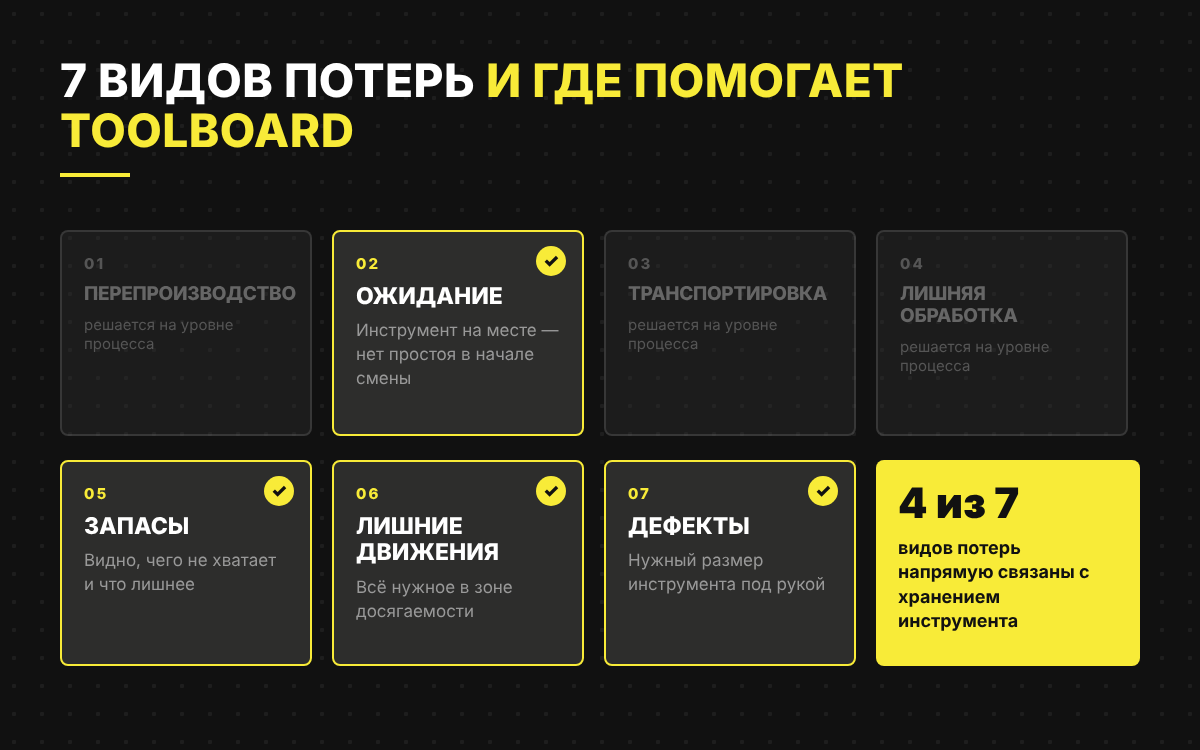 7 видов потерь бережливого производства и роль системы хранения инструмента ToolBoard