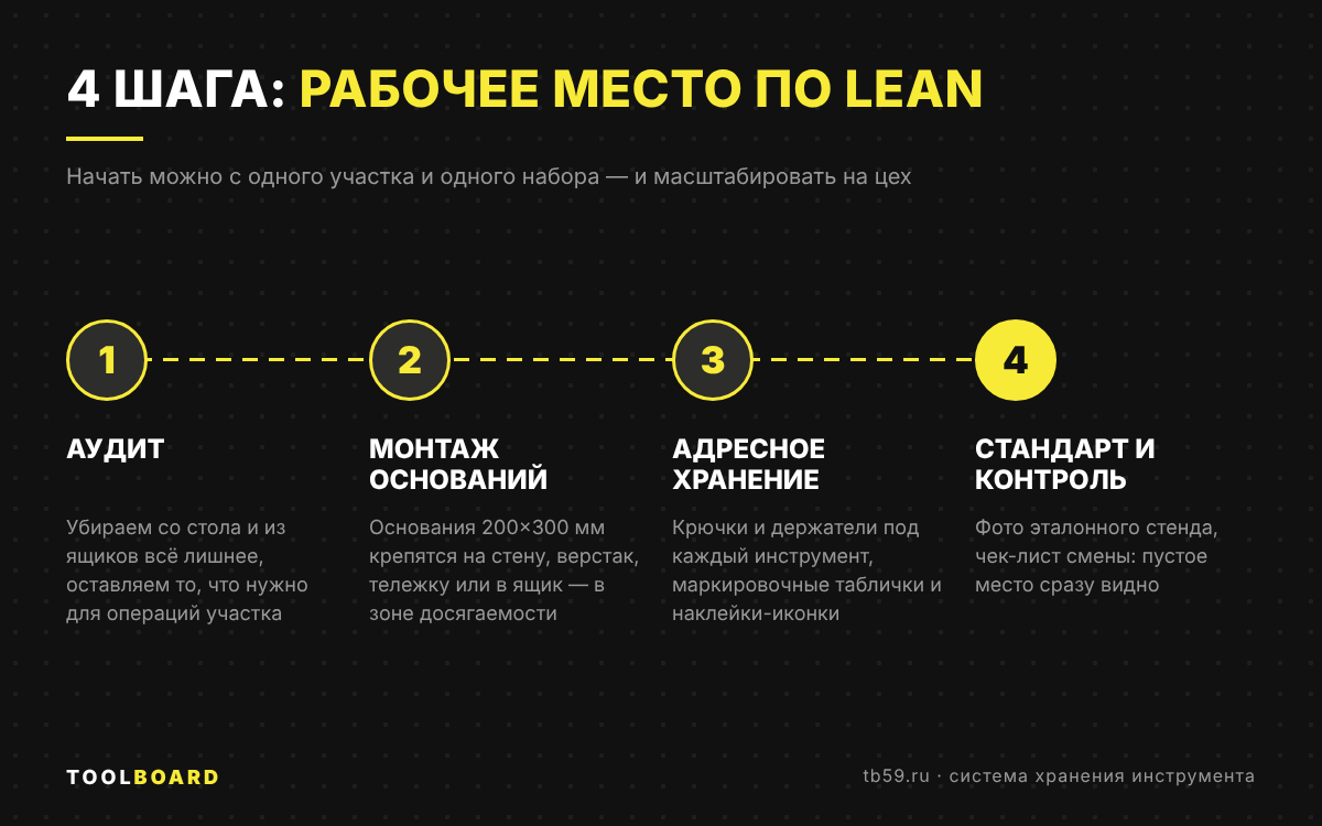 4 шага организации рабочего места по принципам бережливого производства