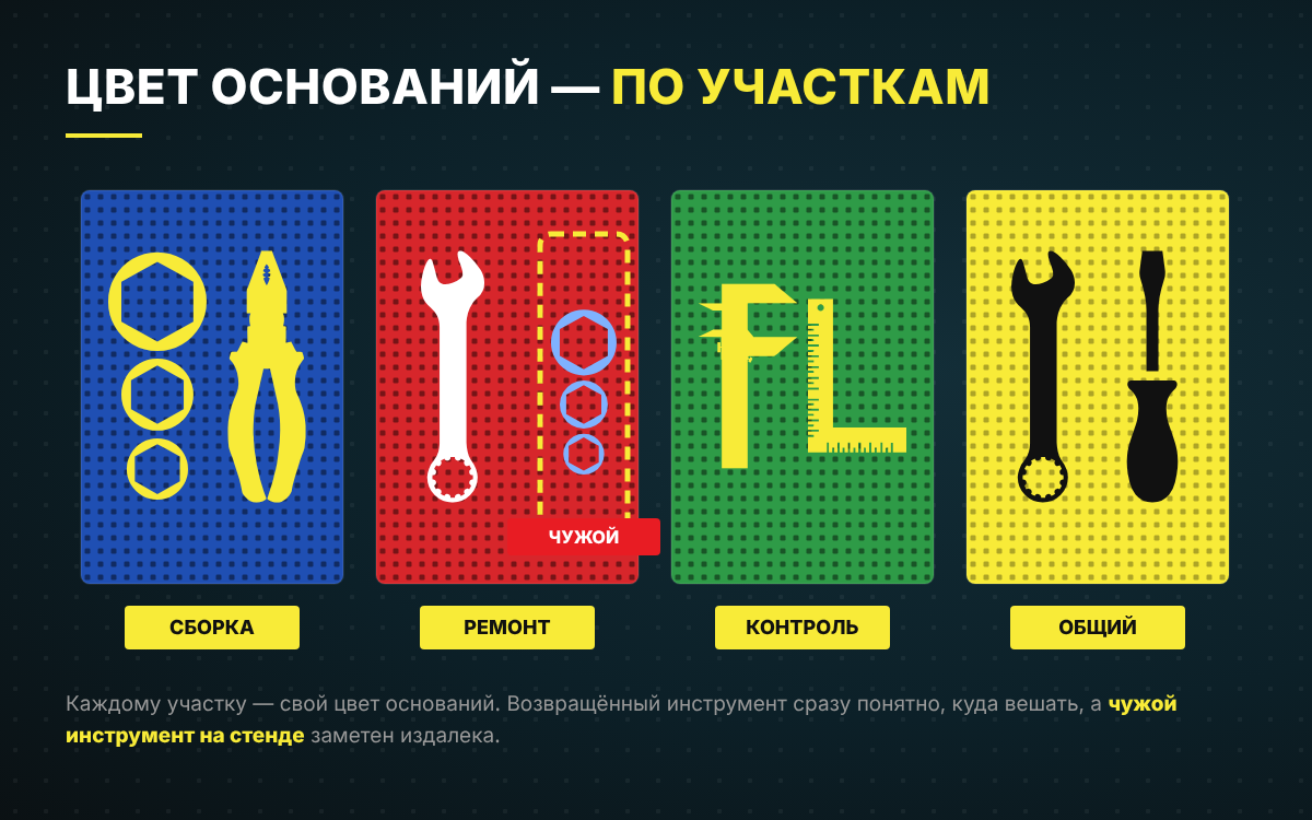 Цвет оснований ToolBoard по участкам предприятия