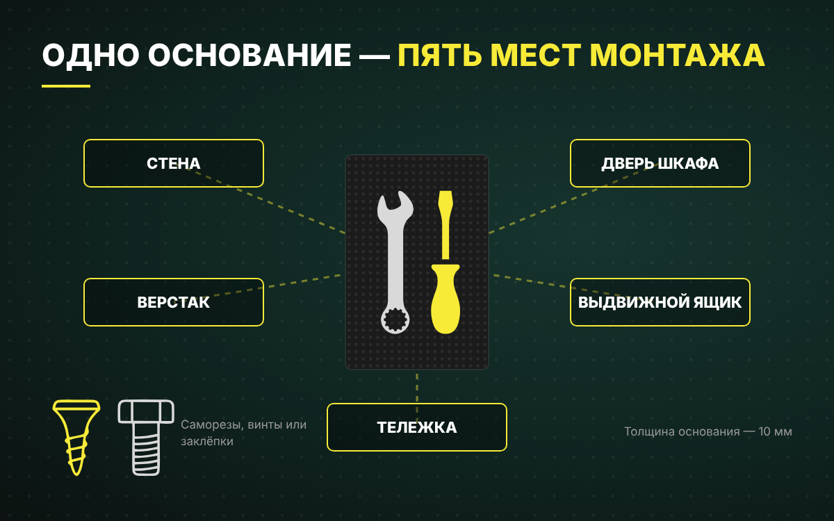 Где можно смонтировать основания ToolBoard: стена, верстак, дверь, ящик, тележка