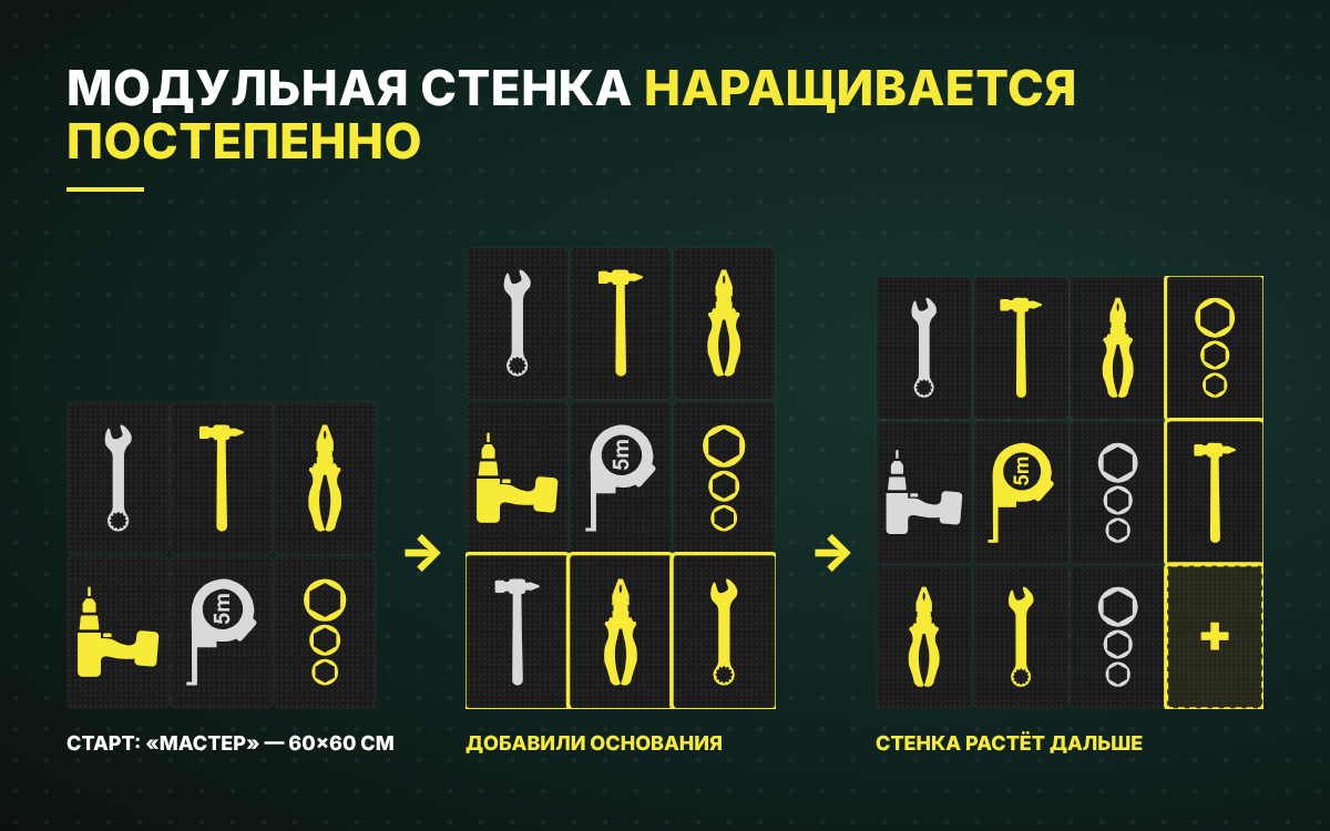 Модульная стенка растёт вместе с мастерской: от 6 оснований до участка