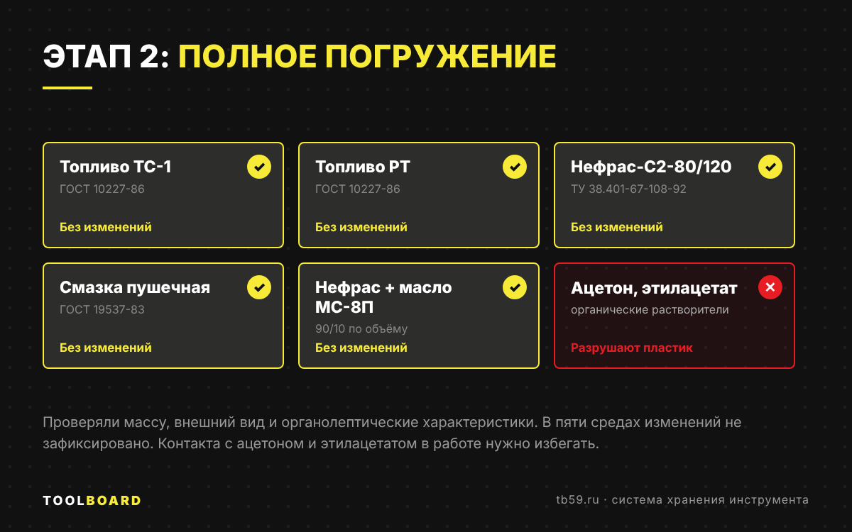 Стойкость ToolBoard к топливу ТС-1, РТ, нефрасу и смазкам Стойкость ToolBoard к топливу ТС-1, РТ, нефрасу и смазкам