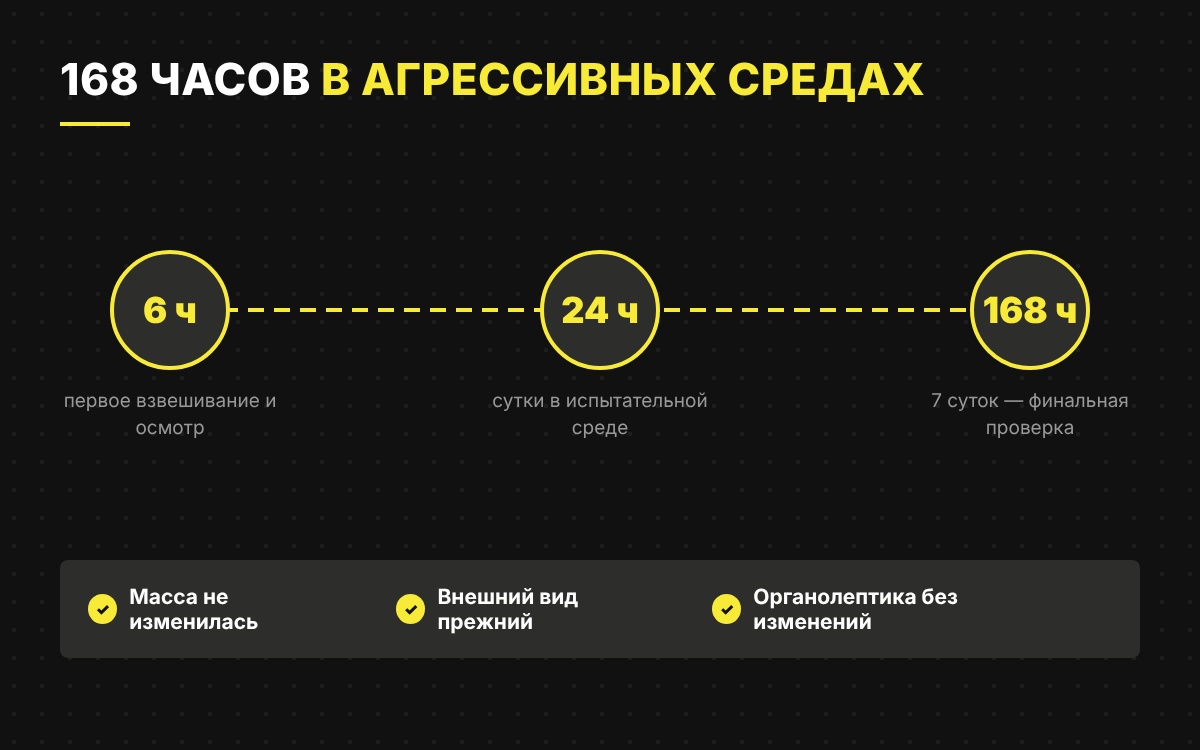 168 часов выдержки элементов ToolBoard: масса и внешний вид без изменений 168 часов выдержки элементов ToolBoard: масса и внешний вид без изменений