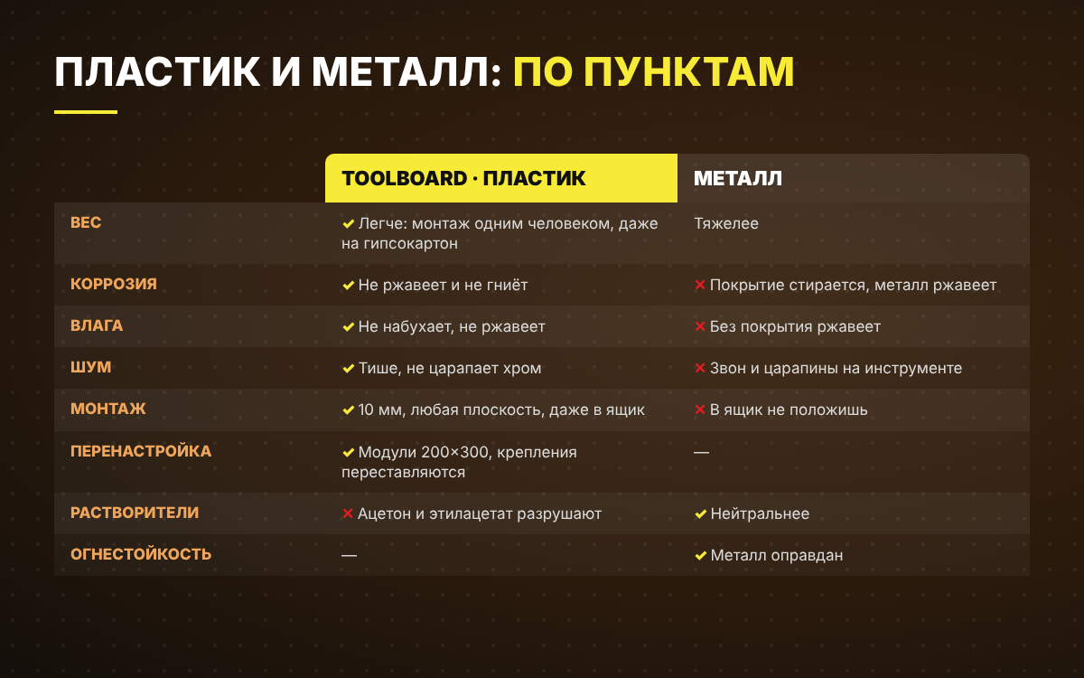 Сравнение пластика и металла: вес, коррозия, влага, шум, монтаж
