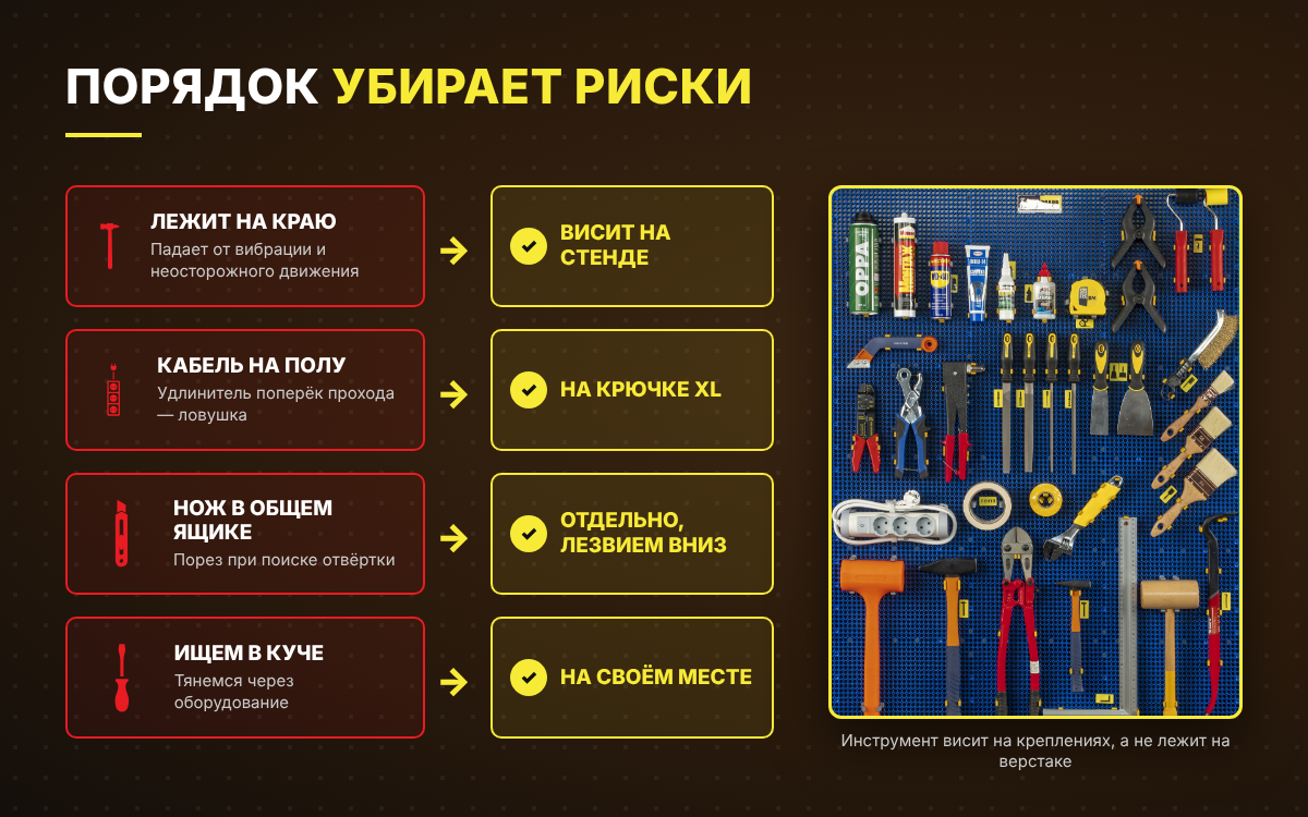 Как порядок убирает риски на рабочем месте
