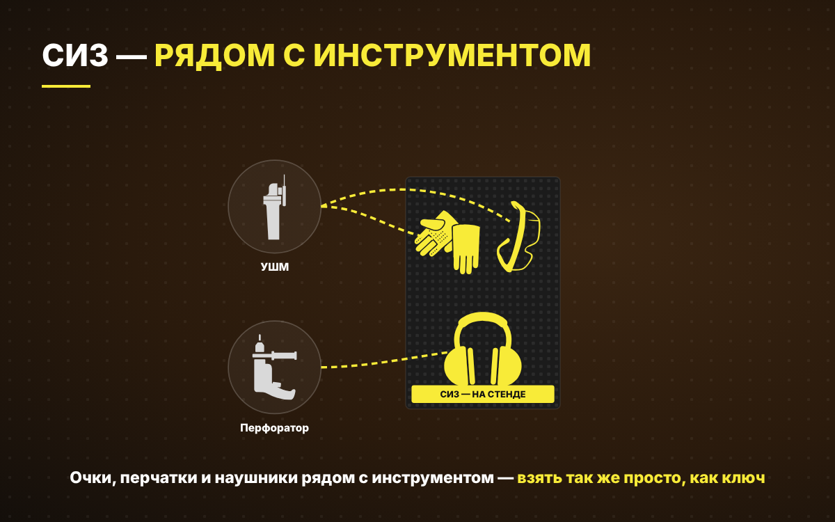 Средства защиты на стенде рядом с инструментом
