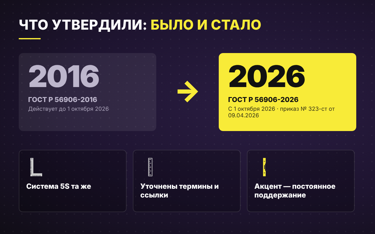 ГОСТ Р 56906-2016 и ГОСТ Р 56906-2026: что изменилось